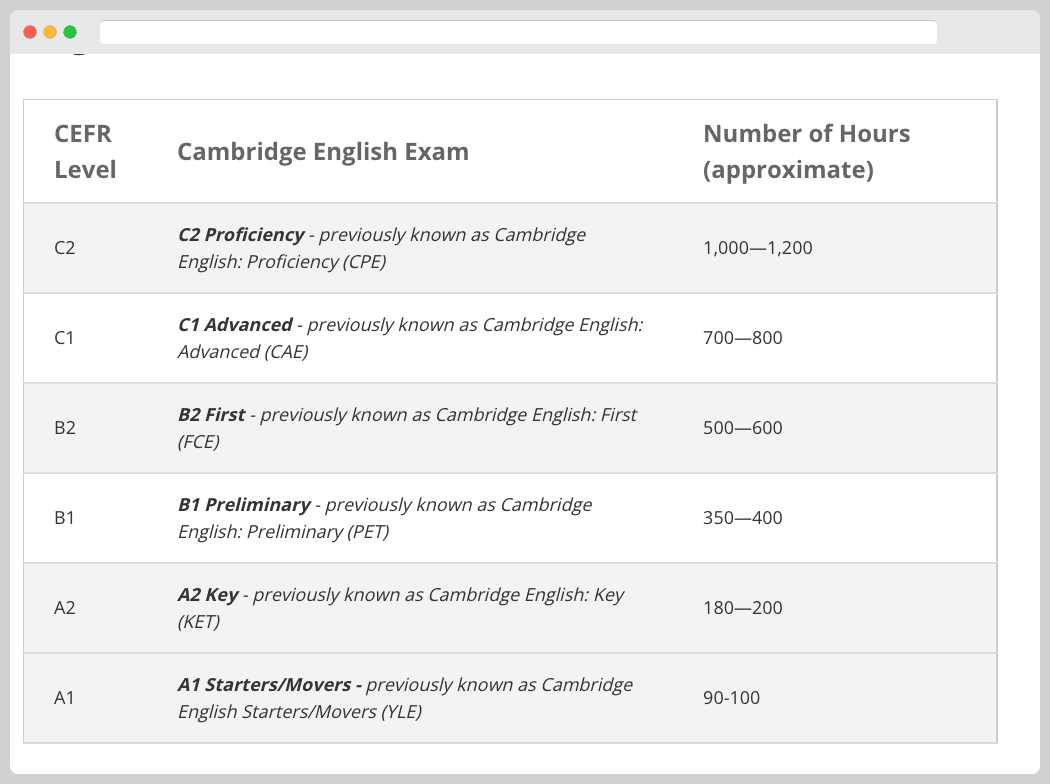 Guided Learning Hours CEFR