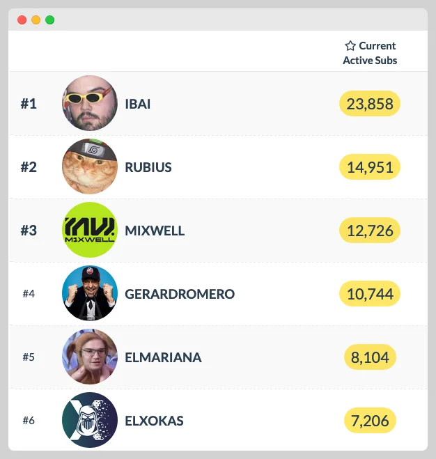 lista de streamers
