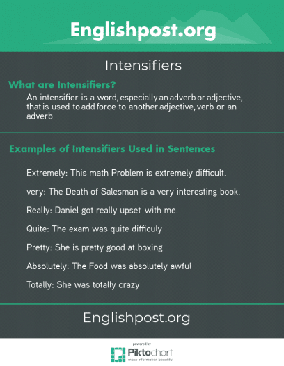 Intensifiers - Infographic