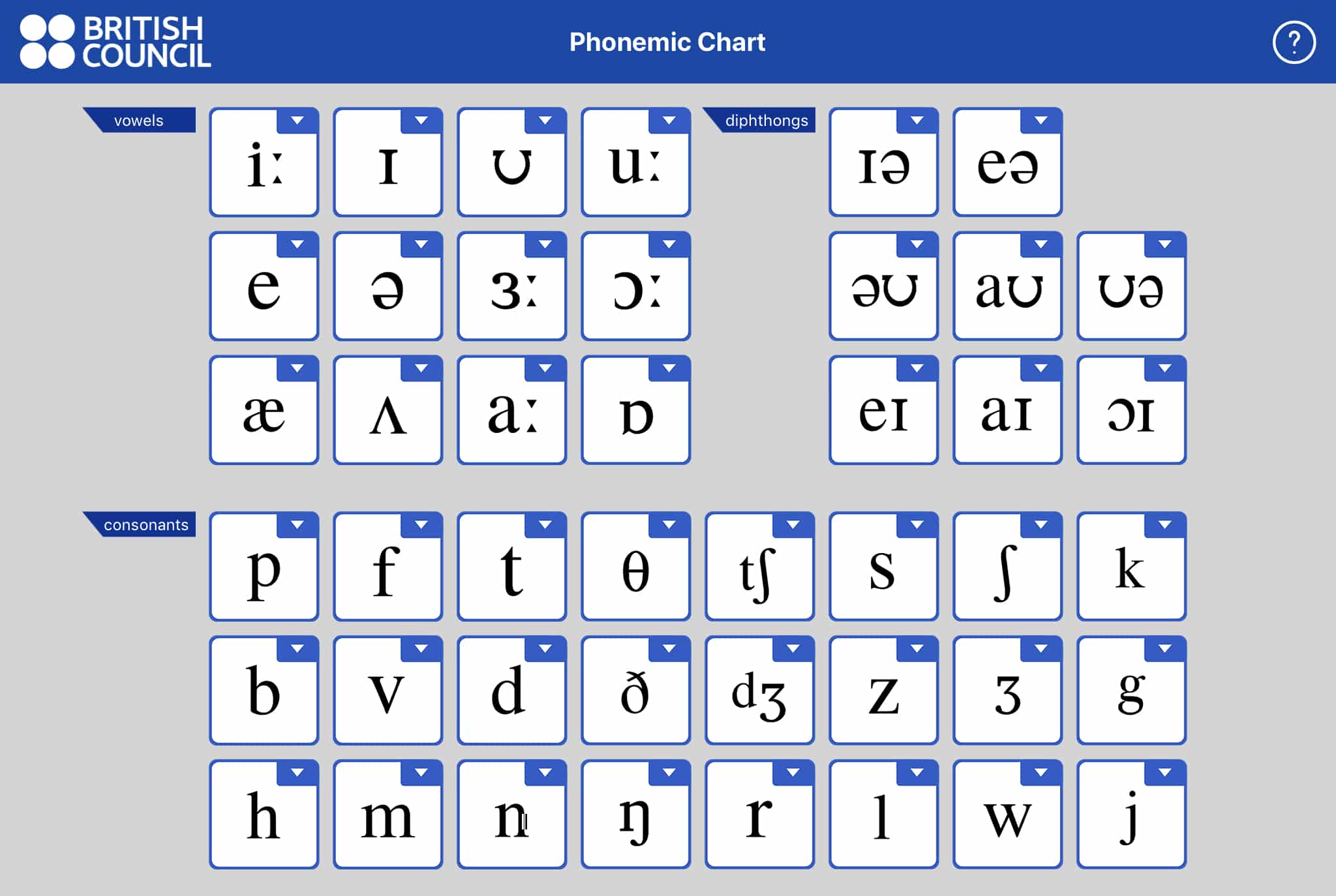 British Phonemic Chart